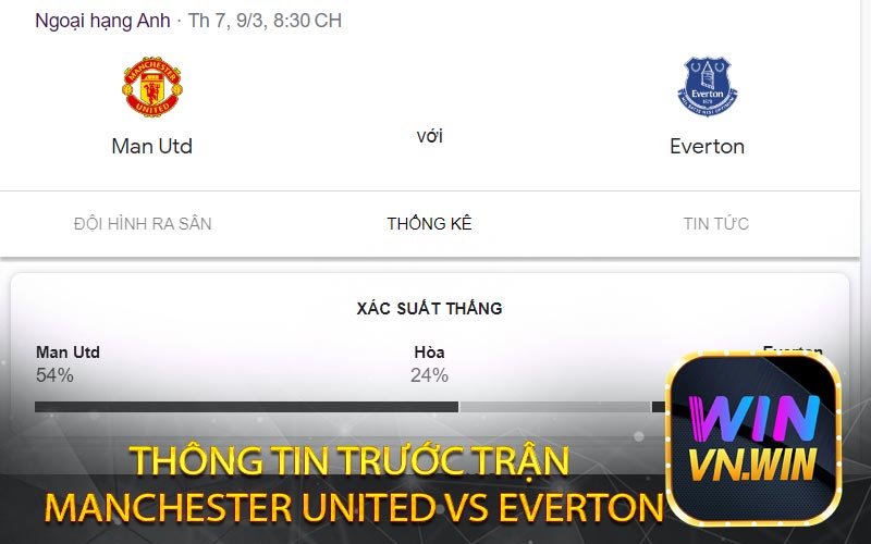 Thông tin trước trận 
Manchester United vs Everton